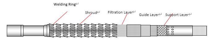 Premium Metal Mesh Screen